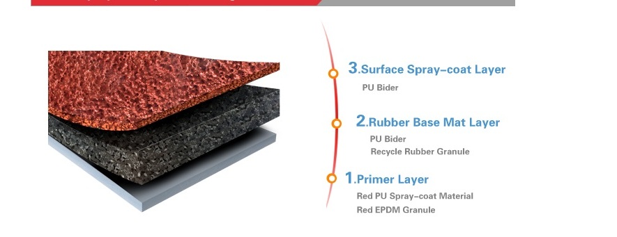 Pabrik Produsen Rubber Karet Lantai Untuk Jogging Track Playground Murah